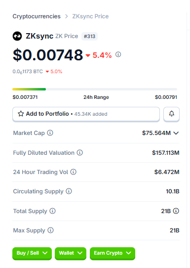 Cryptocurrency price page showing ZKsync (ZK) at $0.00748, down 5.4%, with a market cap of $75.564M and circulating supply of 10.1B.