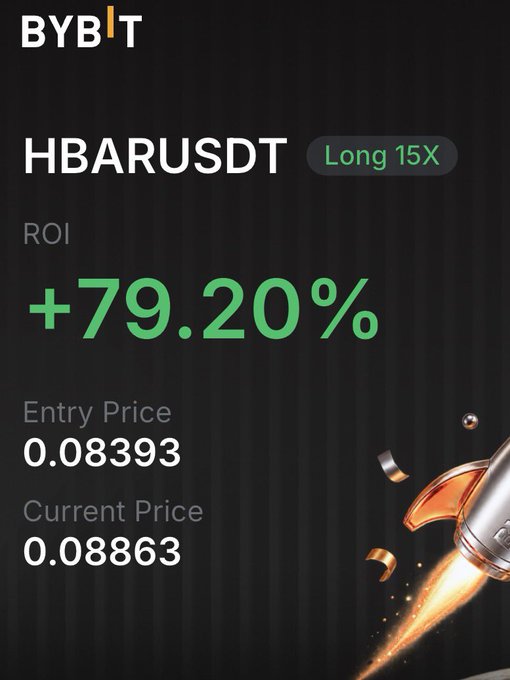 Bybit trading screenshot showing a long 15X position on HBARUSDT with a +79.20% ROI, entry at 0.08393 and current price at 0.08863, visually celebrating the morning profit mentioned in the post.
