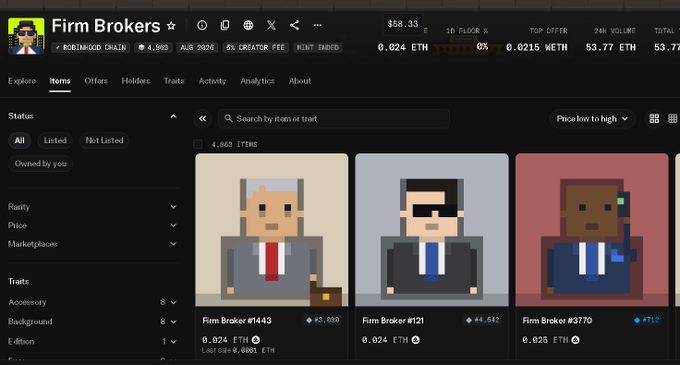 The image shows an OpenSea items page for the "Firm Brokers" NFT collection on the Polygon chain, displaying pixel-art character brokers with details like prices (0.024 ETH), floor prices ($58.33), and 24h volume ($53.77 ETH). It relates to the post as visual confirmation of the @thefirmbrokers collection whose floor price has risen to $60 following successful community buys.