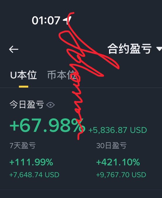 The image shows a trading app screenshot displaying contract profit/loss figures, with a 30-day return of +421.10% (+9,767.70 USD) and 7-day gains of +111.99% (+7,648.74 USD), supporting the claim of the account growing from 1k to 11k in under a month. A red handwritten signature marks the top of the screenshot, likely as verification of the impressive returns.