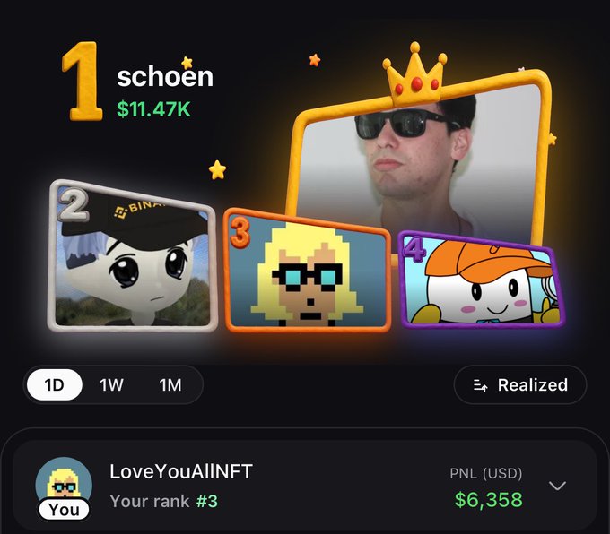 A leaderboard screenshot from a digital collectibles platform showing user 'schoen' at rank 1 with $11.47K, and the user 'LoveYouAllNFT' at rank 3 with a PNL of $6,358.