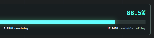 A progress bar dashboard shows "$SATO" token metrics at 88.5% completion, with 2.054M remaining toward a 17.843M reachable ceiling, illustrating the real-time on-chain tracking highlighted in the post about the Community Live Dashboard for Uniswap v4 Hook activity on Ethereum.