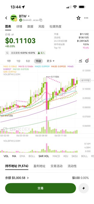 The image features an old phone displaying a cryptocurrency trading app. The main focus of the scene is displayed on this screen, which has text that says "BTW Waiting for it to hit 10x 500U turns into 5000U I'm just a dumbass who doesn't know how to trade crypto So lately I've been feeling more and more like US stocks are right for me Buy and hold". The app displays a chart with various symbols on its screen, providing information about cryptocurrency trading.