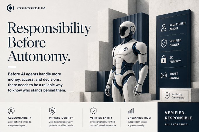 A promotional graphic for 'CONCORDIUM' with the headline 'Responsibility Before Autonomy,' featuring a white robot and text highlighting 'REGISTERED AGENT,' 'VERIFIED OWNER,' 'ZK PRIVACY,' and 'TRUST SIGNAL.'
