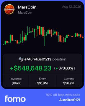 The image shows a Fomo app card displaying MarsCoin's performance with a candlestick chart from August 12, 2026, alongside @Aurelius0121's position showing a +$548,648.23 gain (373.03%) on a $147K investment. It relates to the giveaway post by serving as promotional content, featuring the Fomo branding and a promo code "Aurelius0121" for 10% off fees, likely to drive engagement for the $1,001 giveaway.