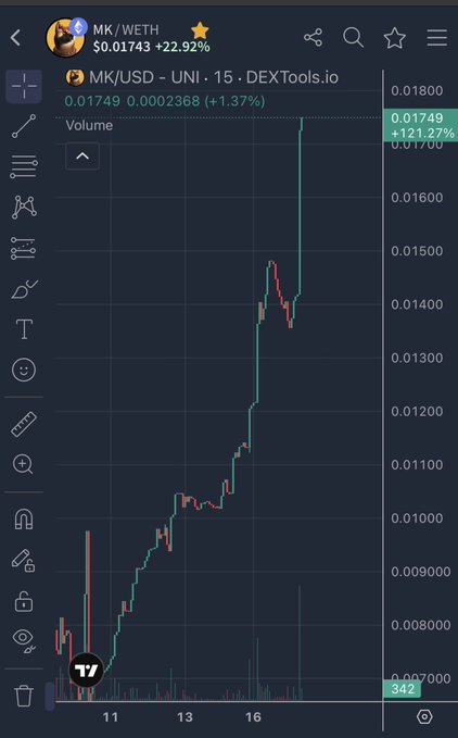 The image displays a stock trading chart with two red lines, one indicating a decrease and the other pointing up. The price of a certain stock has dropped from $1.67 to $0.85. The text "ik WEET - 0xca76bf98b6e44df73600d86500e701f6d9d94bb58" is also present, but it doesn't seem relevant to the chart or its content in this context.