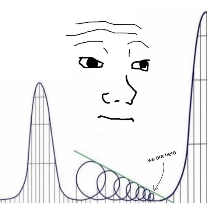 Identical to the previous wojak-on-distribution-curve meme, again marked 'we are here' on the right side.
