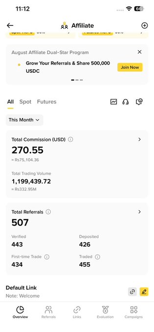 Binance Affiliate dashboard for August Dual-Star Program showing $270.55 total commission, $1,199,439.72 trading volume, and 507 total referrals.