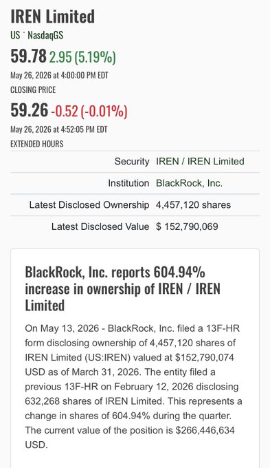 The image presents a screenshot of an EBay page that displays information about BlackRock Inc., including their stock price and ownership. The screenshot indicates that BlackRock has increased its position by 60.94%. This information, along with other details from the screenshot, could be used to analyze the company's performance and make investment decisions in response to the news.