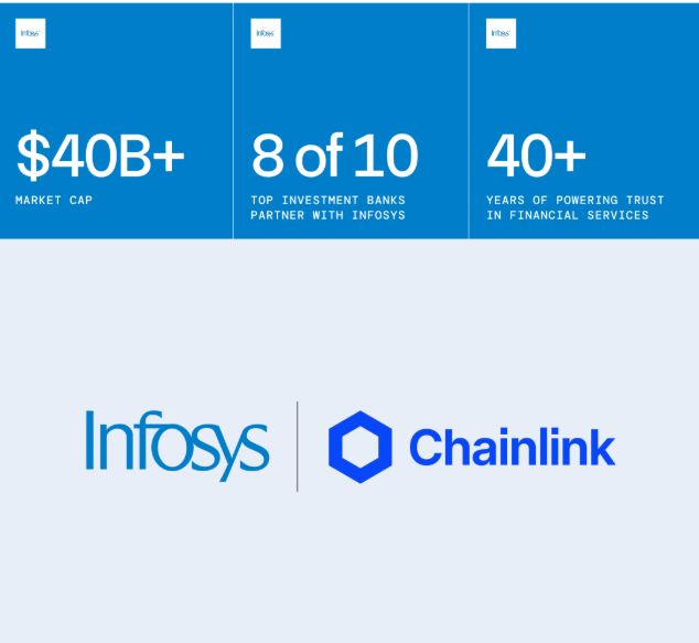 A graphic displays stats for Infosys, including '$40B+ MARKET CAP', '8 of 10 TOP INVESTMENT BANKS PARTNER WITH INFOSYS', and '40+ YEARS OF POWERING TRUST IN FINANCIAL SERVICES', next to the Chainlink logo.