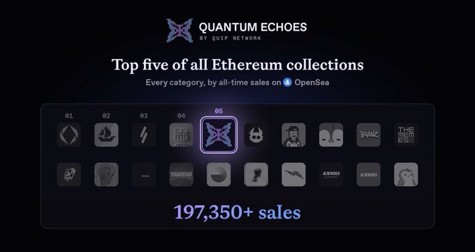 A promotional graphic for 'QUANTUM ECHOES BY QUIP NETWORK' displays 'Top five of all Ethereum collections' on OpenSea, highlighting the Quantum Echoes logo ranked #05 with '197,350+ sales'.