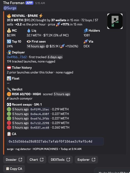 A screenshot of 'The Foreman' app showing details for token REVIVAL·$PARE with 37.5 WETH market cap, bought by 37 wallets, and a RISK 60/100 HIGH verdict.