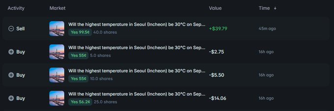 A screenshot of a prediction market platform interface showing activity columns for Market, Value, and Time, with multiple buy and sell trades related to "Will the highest temperature in Seoul (Incheon) be 30°C on Sep..." with various share prices and timestamps.