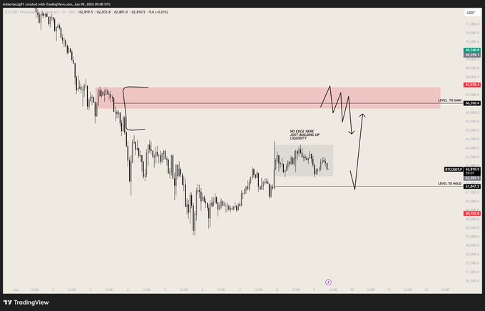 The image shows a price chart for Bitcoin and an overlay indicating that Bitcoin has dropped from $7,957.63 in the last three days to $6,873.74 today. The drop seems to be linear with a downward trend over the time period shown on the chart. In the accompanying post discussing Bitcoin, there is a quote stating that investors should stay disciplined and wait for the right price points rather than risking capital based on trends during this period of low prices.
