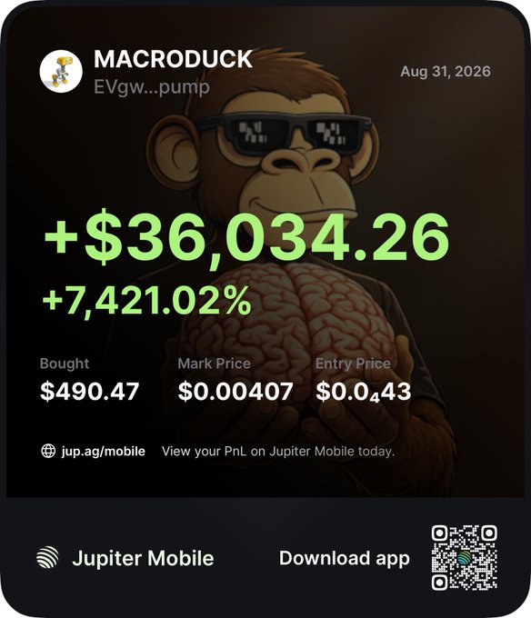 A Jupiter Mobile PnL card for MACRODUCK (EVgw...pump) showing a profit of +$36,034.26 (+7,421.02%) with an entry price of $0.0₄43 and mark price of $0.00407, dated Aug 31, 2026.