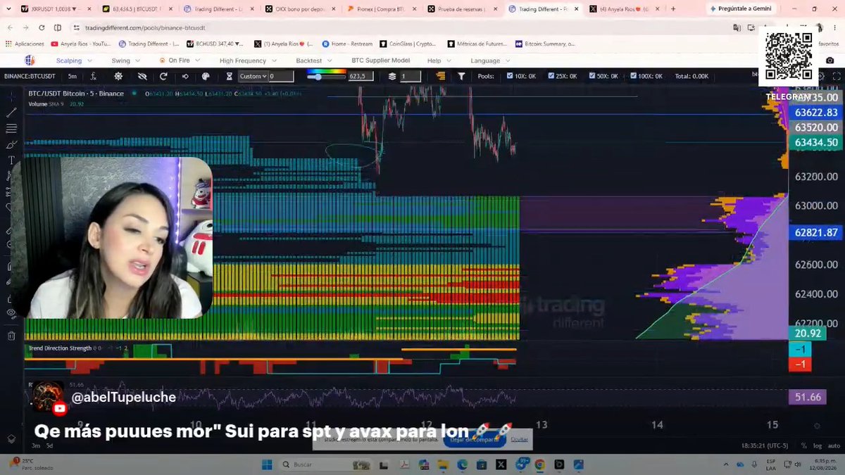 A screenshot of a live stream by "@abelTupeluche" shows a female trader discussing Bitcoin charts on the "Trading Different" platform, with on-screen text asking "Que mas puuues mor" Sui para spt y avax para lon."
