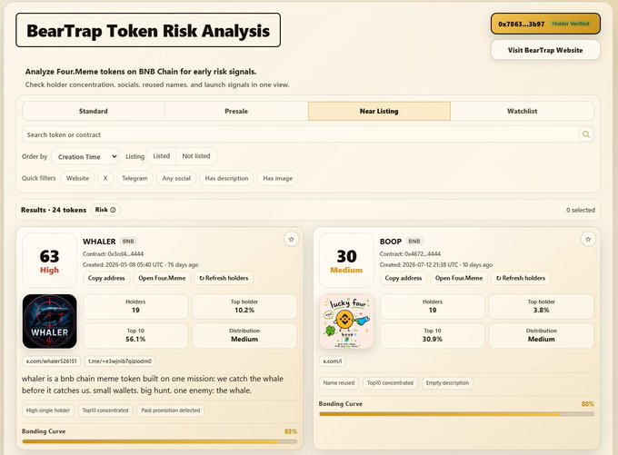A BearTrap Token Risk Analysis dashboard showing risk scores for Four.Meme tokens on BNB Chain, including 'WHALER' (High risk, 63) and 'BOOP' (Medium risk, 30), with options for Standard, Presale, Near Listing, and Watchlist filters.