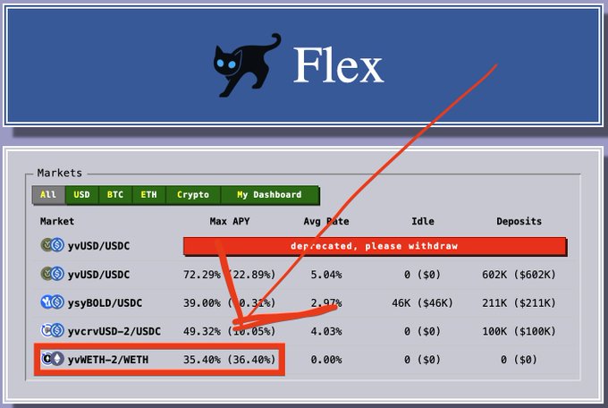 A screenshot of the 'Flex' cryptocurrency lending platform dashboard shows market statistics for various tokens (yyUSD, ysysBOLD, yycrvUSD-2, yvWETH-2), with red boxes and arrows highlighting that the yyUSD/USDC market is 'deprecated, please withdraw' and circling the yvWETH-2/WETH row showing 35.40% APY.