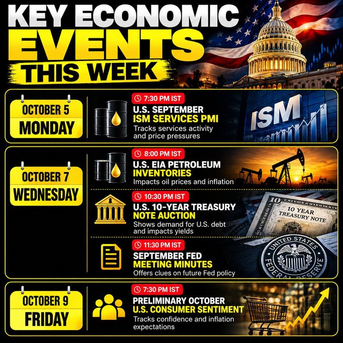 The graphic highlights "KEY ECONOMIC EVENTS THIS WEEK," featuring October 5 (ISM Services PMI at 7:30 PM IST), October 7 (EIA Petroleum Inventories at 8:00 PM IST, 10-Year Treasury Note Auction at 10:30 PM IST, and September Fed Meeting Minutes at 11:30 PM IST), and October 9 (Preliminary U.S. Consumer Sentiment at 7:30 PM IST).

The post's "IMP ECONOMIC EVENTS THIS WEEK" caption aligns with the image by emphasizing the importance of these scheduled U.S. economic data releases and policy updates that can move markets.