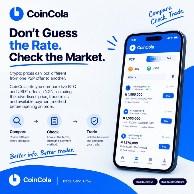 A promotional advertisement for CoinCola cryptocurrency trading app with the tagline 'Don't Guess the Rate. Check the Market.', showing a smartphone interface displaying BTC and USDT P2P offers in Nigerian Naira.