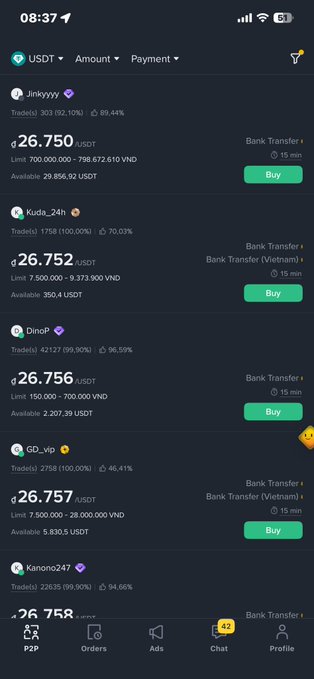 Screenshot of a Binance P2P trading page showing multiple sellers offering USDT at approximately 26,750-26,759 VND, with limits ranging from 150,000 to 9,373,900 VND and payment via Bank Transfer.

The post expresses regret for not buying more USDT at 26,300 VND to catch the dip, and frustration that the platform can lock accounts but won't help resolve P2P trading disputes where profits could instead be taxed by the government.
