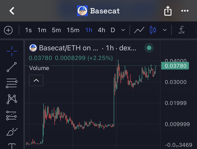 A TradingView price chart shows the $BASECAT/ETH pair trading at 0.03780 with a +2.25% gain, following a sharp upward price spike on the 1-hour timeframe. The chart supports the post's claim of an imminent Coinbase listing, displaying the token's recent breakout momentum.