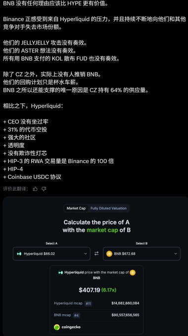 The post on the social media platform shows an advertisement with a comparison between two companies. One company has a higher value than another, represented as $BNB compared to $HYPE. The post also includes a screenshot of the company's price chart, which displays their market capitalization in dollars and cents. It is important for people interested in cryptocurrency or financial markets to pay attention to such posts as they may provide valuable insights into market trends and potential investment opportunities.