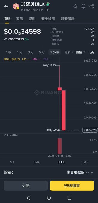 Screenshot of a cryptocurrency trading app in Chinese showing the price of '加密贝姐LK' at '$0.0_34598', featuring a bearish red candlestick chart with a sharp price drop.