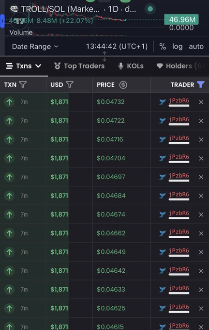 A transaction history screen for TROLL/SOL shows a single wallet (jPzbR6) making 13 consecutive $1,871 buys within 7 minutes, with prices rising from $0.04615 to $0.04732, visually supporting the claim of a $33,850 accumulation spree (13 × ~$2,600) of $TROLL in the last 10 minutes.