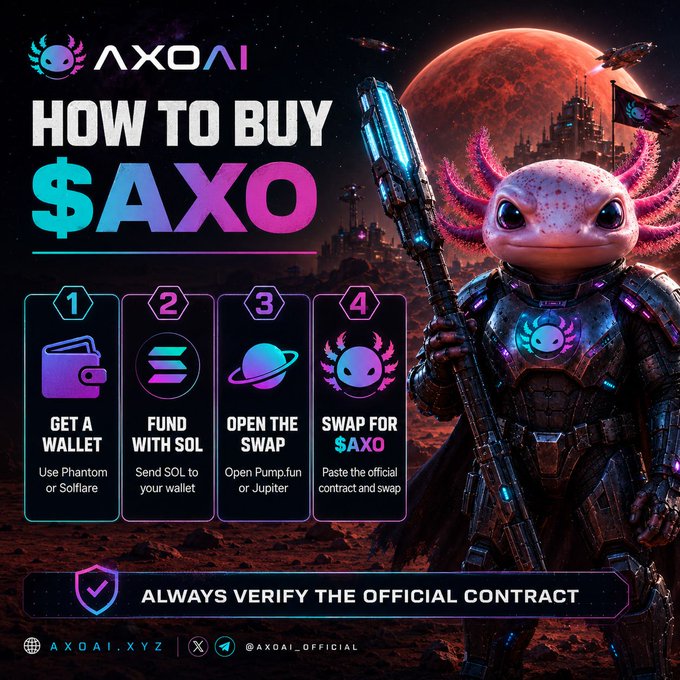 Instructional graphic titled "How to Buy $AXO" showing a four-step process (get a wallet, fund with SOL, open swap, swap for $AXO) next to a sci-fi axolotl warrior character, with the website AXOAI.XYZ.