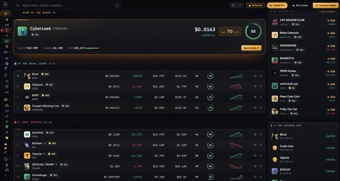 A dark-themed cryptocurrency meme coin tracker showing CyberLeek at $0.0163 with categories like 'THE ROYAL COURT', 'HEAT SEEKERS', and 'TOP GAINERS'.