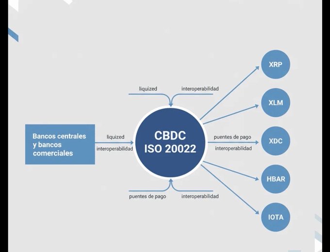 The image presents an illustration of a process for exchanging cryptocurrencies, specifically Bitcoin (XRP), between banks or financial institutions, focusing on seven different cryptocurrency exchanges that facilitate these transactions. The image's key features include Bitcoin Core symbols, and various currency exchange rates are displayed along with text detailing how to navigate the system.