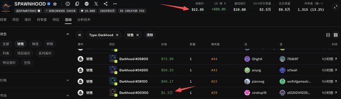 A screenshot of the OpenSea-style marketplace interface showing a "Darkhood" collection on the Bitcoin Ordinals chain, with listing prices including items priced at $12.05, $58.28, $12.36, and $46.17, while arrows highlight floor price details and specific Darkhood #00300 listings in support of the post discussing ordinals on Robinhood's mainnet.