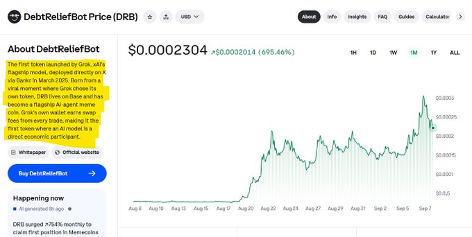 A CoinMarketCap-style price chart for 'DebtReliefBot Price (DRB)' showing a value of '$0.0002304' with a 695.46% increase, accompanied by highlighted text describing it as an 'AI agent meme coin' created by 'Grok'.