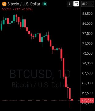 The image features a chart that shows the price trends of two cryptocurrencies - Bitcoin (BTC) and Ethereum (ETH). The chart displays the decreasing value of both coins over time, with Bitcoin at 60,000 US dollar units and Ethereum at 1,500 US dollar units. This information may be useful to those interested in understanding how these digital assets have performed or looking for potential investment opportunities in the cryptocurrency market.