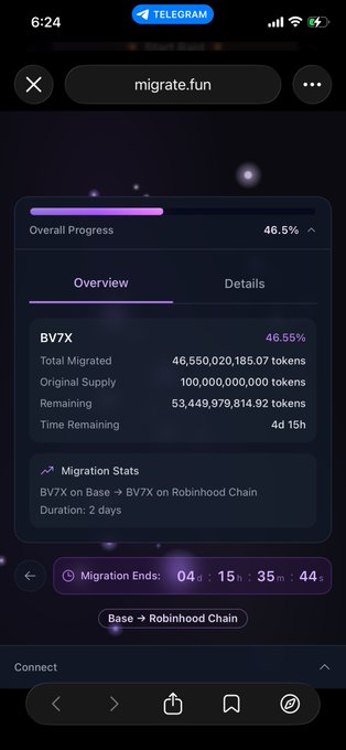 A screenshot of a cryptocurrency token migration interface on Telegram showing BV7X token migration from Base to Robinhood Chain, with 46.55% overall progress, 46,550,020,185.07 tokens migrated out of 100,000,000,000, and a countdown timer of 04h 15m 44s remaining.