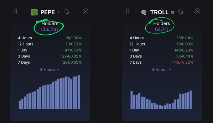 The image presents two screens of a website displaying different sets of numbers and data. The top screen shows the number of holders (5567) for Pee, with ticks at intervals of 25 minutes, while the bottom screen displays the date and time remaining before the trollface IP becomes available to the public, which is 75% away. These two screens provide contrasting information about the website's performance in terms of holding and trollface availability.