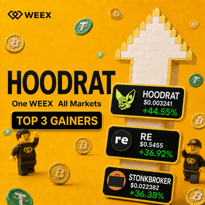 A vibrant yellow promotional image titled "HOODRAT" from WEEX showcases the "Top 3 Gainers" over one week across all markets, featuring an upward arrow built from blocks and floating cryptocurrency coins. The leaderboard displays $HOODRAT at $0.003241 (+44.55%), $RE at $0.5455 (+36.92%), and $STONKBROKER at $0.022382 (+36.38%), flanked by LEGO-style figures, with a call-to-action inviting viewers to comment their pick and register on WEEX.