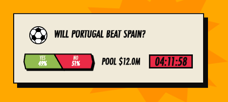 A prediction poll graphic asking 'WILL PORTUGAL BEAT SPAIN?' with YES at 49% and NO at 51%, a pool of $12.0M, and a countdown timer showing 04:11:58.
