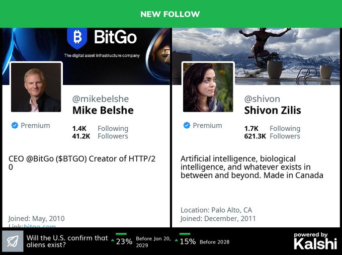 A mobile app interface displays a 'NEW FOLLOW' notification for two Twitter accounts: Mike Belshe (@mikebelshe), CEO of BitGo, and Shavon Zilis (@shivon), with a Kalshi prediction market question at the bottom about the U.S. confirming aliens.