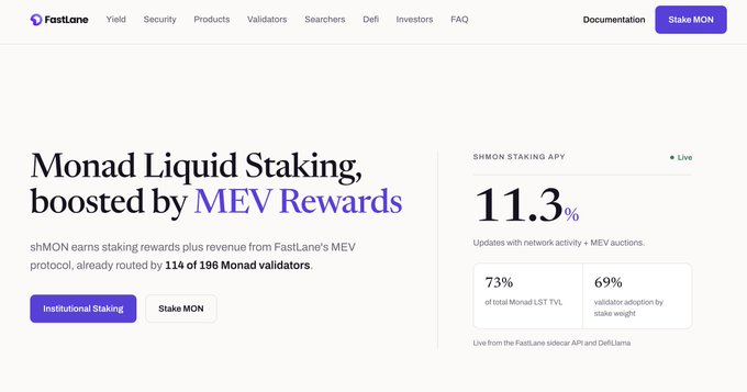 The FastLane website homepage promoting 'Monad Liquid Staking, boosted by MEV Rewards' with shMON staking APY of 11.3%, noting shMON is staked by 114 of 198 Monad validators, with options to 'Institutional Staking' or 'Stake MON'.