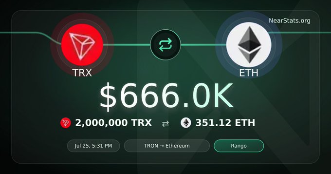 A digital transaction interface from NearStats.org shows a swap of 2,000,000 TRX for 351.12 ETH, valued at $666.0K, dated Jul 25, 5:31 PM.
