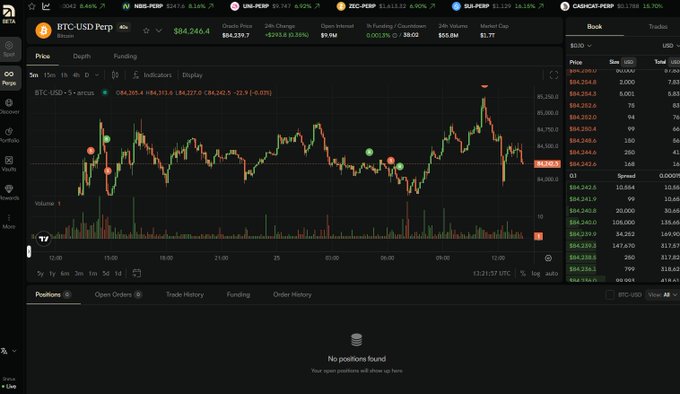 A cryptocurrency trading interface showing a BTC-USD Perpetual price chart with candles, order book, and various position tabs on a dark theme.