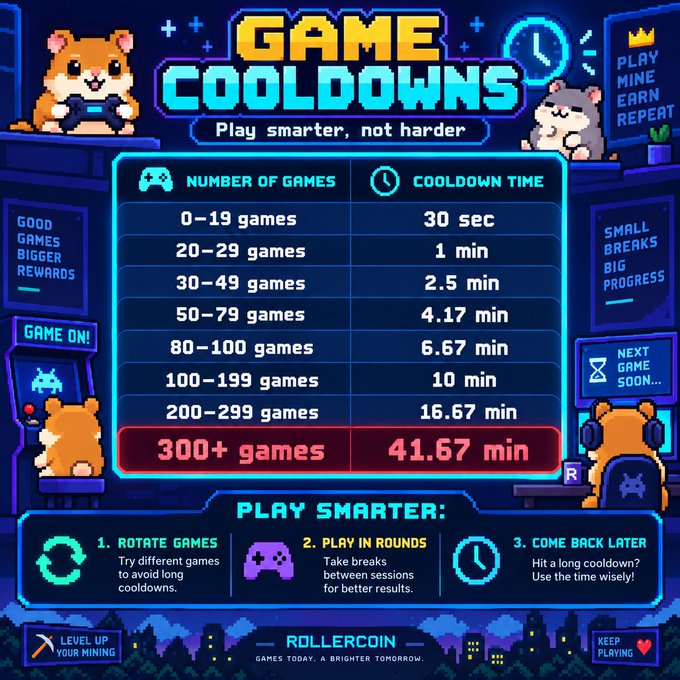 A pixel-art style infographic titled 'GAME COOLDOWNS - Play smarter, not harder' displays a table showing cooldown times based on number of games played, ranging from 30 sec for 0-19 games up to 41.67 min for 300+ games.