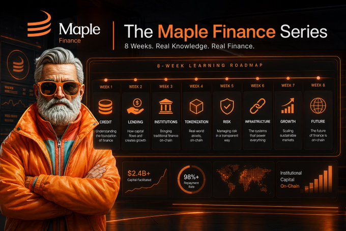 A promotional graphic for 'Maple Finance' titled 'The Maple Finance Series - 8 Weeks. Real Knowledge. Real Finance.' featuring an 8-week learning roadmap with topics including Credit, Lending, Institutions, Tokenization, Risk, Infrastructure, Growth, and Future, alongside metrics of $2.4B+ Capital Facilitated and 98%+ Repayment Rate.
