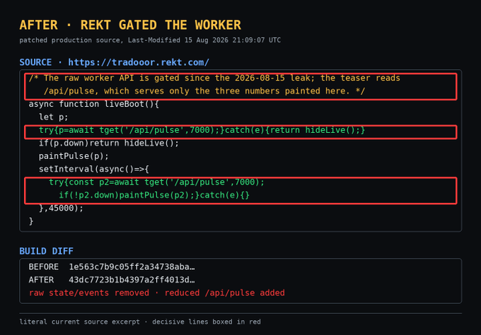 The image shows patched code from `tradpoo.rekt.com` highlighting a `liveBoot()` function that polls `/api/pulse` endpoints in a try/catch loop, with a build diff confirming the "raw state/events removed - reduced /api/pulse added" change dated 15 Aug 2026. This visually documents the dev's response to the "leak" — the 8h26m after the post went live, the raw canary API was gated behind basic auth, leaving only the three-number pulse feed exposed.