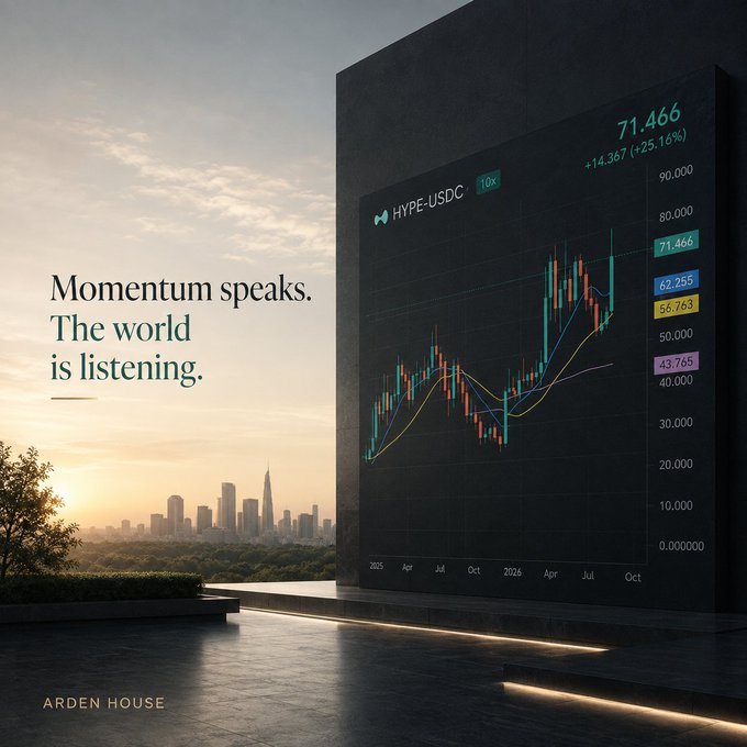 An advertisement for 'Arden House' featuring a large digital billboard showing HYPE-USDC trading chart at 71.466, with the tagline 'Momentum speaks. The world is listening.'