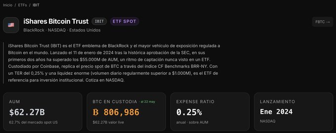 The image shows a screenshot of a website called siShares Bitcoin Trust, which appears to be an investment platform for Bitcoin. The website has a black background with white text that displays information about the platform's offerings and services. It also includes a list of available ETFs (Exchange Traded Funds) related to Bitcoin.