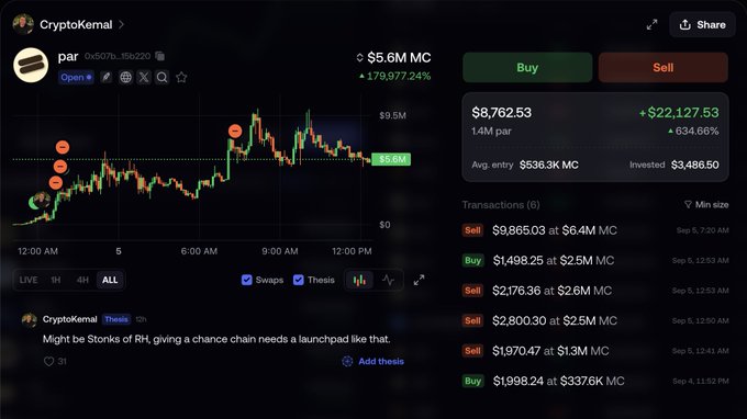 A cryptocurrency trading interface showing the 'par' token (0x507b...15b220) at $5.6M market cap with 634.66% gains, displayed by user CryptoKemal.