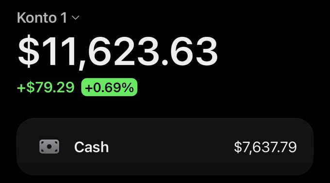 A mobile banking or investment app screenshot showing 'Konto 1' with a balance of $11,623.63, a daily gain of +$79.29 (+0.69%), and a Cash balance of $7,637.79.
